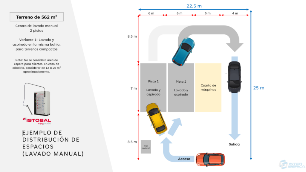 cuales son las medidas autolavado