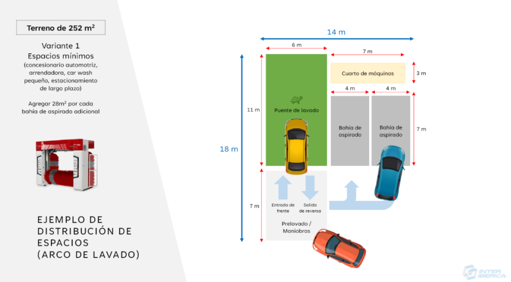 dimensiones de un autolavado mexico