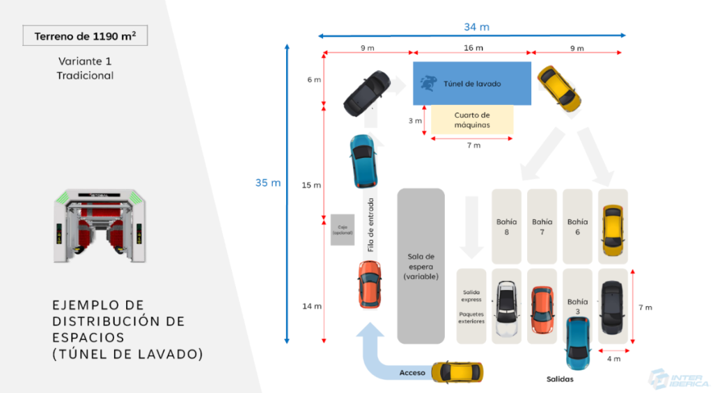 medidas car wash de alto volumen